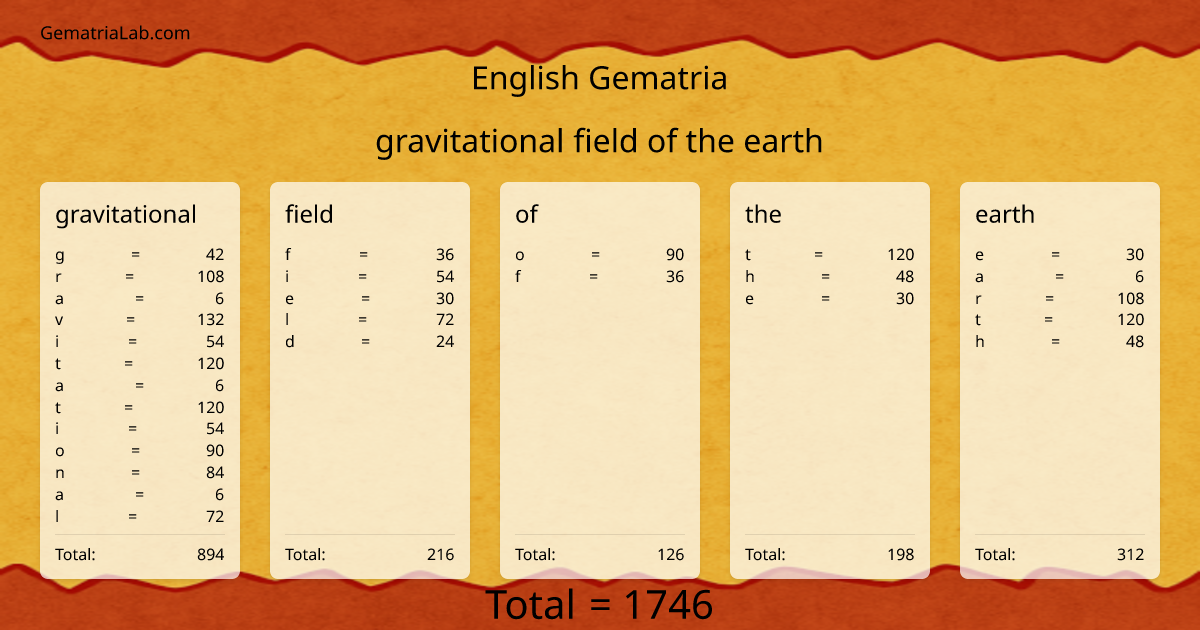 gravitational field of the earth in english Gematria